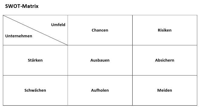 SWOT_Matrix