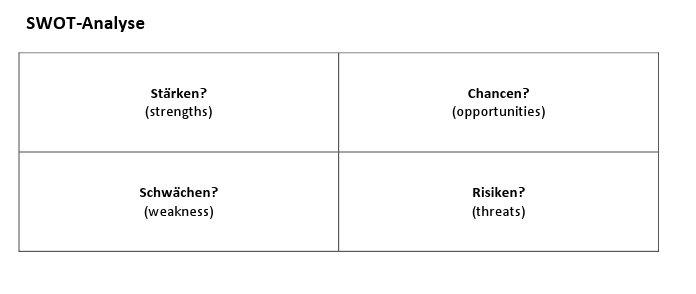 SWOT